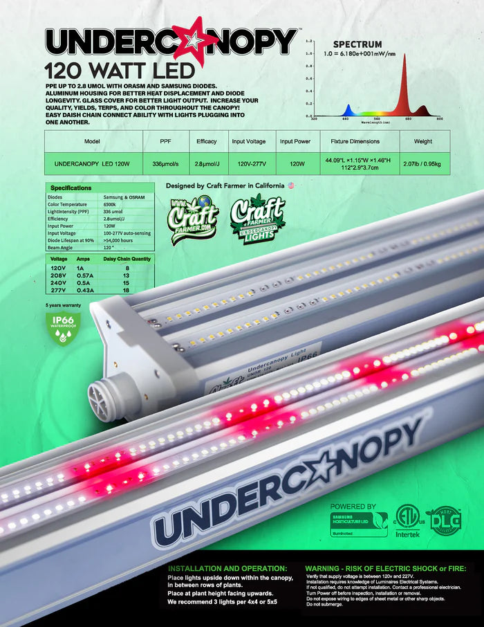 Craft Farmer Under Canopy V3 120w Light Kit (x2)